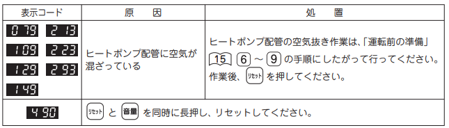 三洋のSHP-TC37GA-STのエコキュート交換、修理、取替えをご検討の方へ