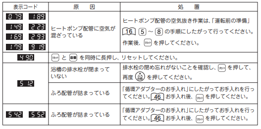 ハウステックのHHP-A464HATRのエコキュート交換、修理、取替えをご検討の方へ