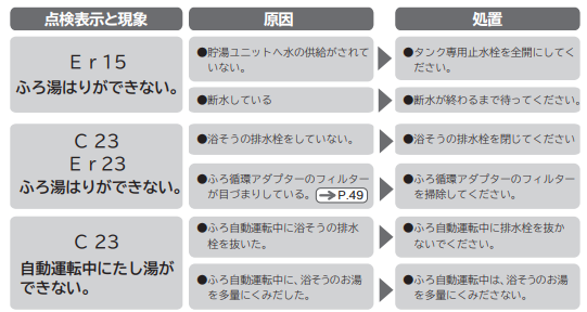 日立のBHP-F56JUのエコキュート交換、修理、取替えをご検討の方へ