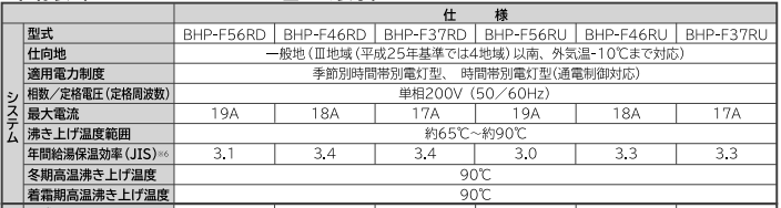 日立エコキュートBHP-TAP461LBからダイキンエコキュートEQ46WFV｜エコキュート交換工事｜東京都江戸川区｜ 