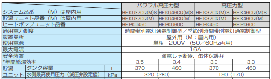 パナソニックのHE-K37CQSのエコキュート交換、修理、取替えをご検討の方へ