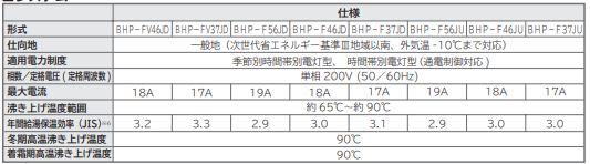 日立のBHP-F56JUのエコキュート交換、修理、取替えをご検討の方へ