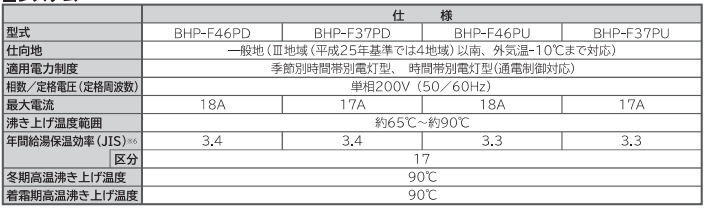 日立のBHP-F46PUのエコキュート交換、修理、取替えをご検討の方へ 