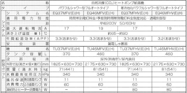 ダイキンのEQ46MFVからエコキュート交換、修理、取替えをご検討の方へ