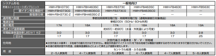 東芝のHWH-FB563Cからエコキュート交換、修理、取替えをご検討の方へ