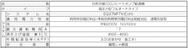 ダイキンのEQ37MFTVからエコキュート交換、修理、取替えをご検討の方へ 