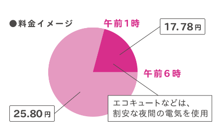 日立のBHP-FS46HDのエコキュート交換、修理、取替えをご検討の方へ 