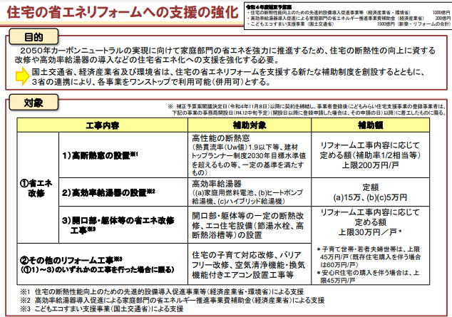 2023年最新版エコキュートの補助金をお探しの方へ