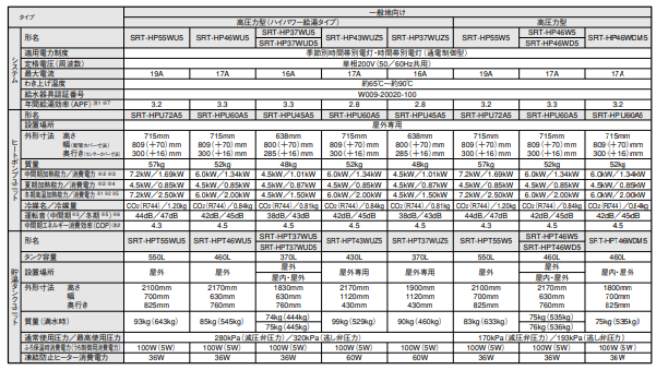 三菱のSRT-HP43WZ5-Aからエコキュート交換、修理、取替えをご検討の方へ