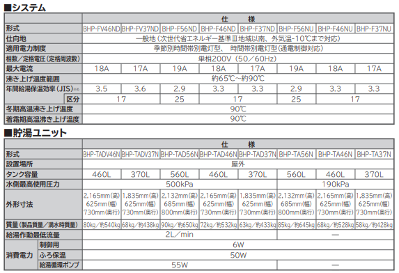 日立のBHP-F56NUからエコキュート交換、修理、取替えをご検討の方へ