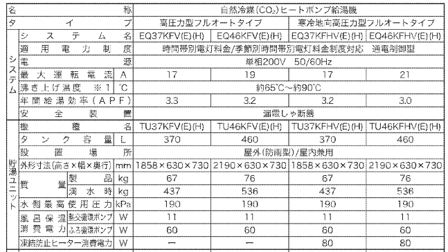 ダイキンのEQ46KFVEからエコキュート交換、修理、取替えをご検討の方へ