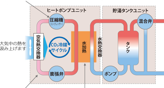 朝日ソーラーのASQ-3702FSからエコキュート交換、修理、取替えをご検討の方へ