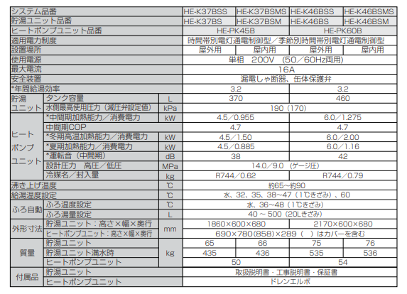 パナソニックのHE-K37BSSからエコキュート交換、修理、取替えをご検討の方へ