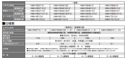 東芝のHWH-FB461C-Zからエコキュート交換、修理、取替えをご検討の方へ