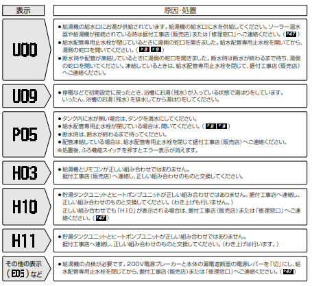 三菱のSRT-HP43WZ5-Aからエコキュート交換、修理、取替えをご検討の方へ
