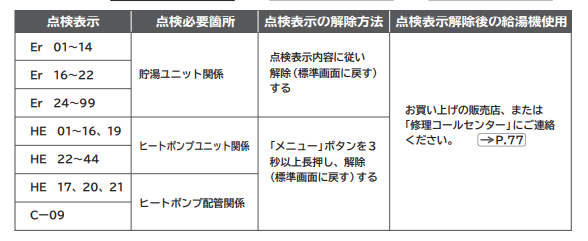 日立のBHP-F56NUからエコキュート交換、修理、取替えをご検討の方へ