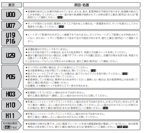 三菱のSRT-HP43WZ8からエコキュート交換、修理、取替えをご検討の方へ