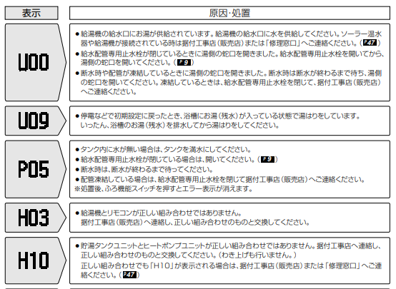 三菱のSRT-HPK37WX5からエコキュート交換、修理、取替えをご検討の方へ