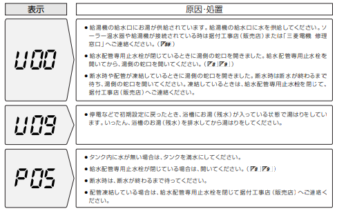 三菱のSRT-HP37WZ4からエコキュート交換、修理、取替えをご検討の方へ