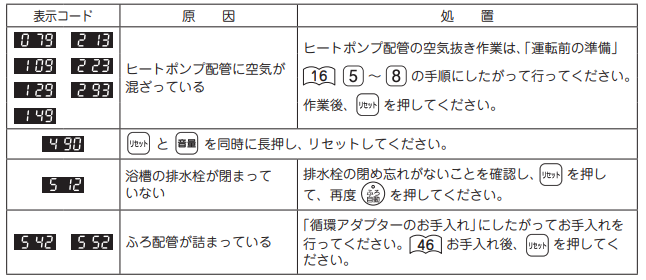 ハウステックのHHP-464HATKからエコキュート交換、修理、取替えをご検討の方へ