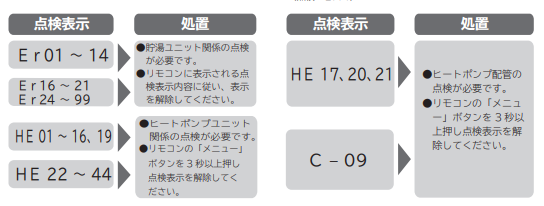 日立のBHP-FS37LDのエコキュート交換、修理、取替えをご検討の方へ