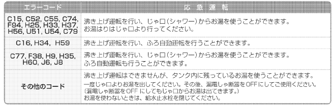 ダイキンのEQX37LFVEのエコキュート交換、修理、取替えをご検討の方へ