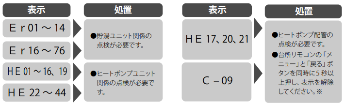 日立のBHP-F37GDのエコキュート交換、修理、取替えをご検討の方へ