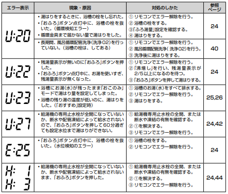 日立のBHP-F37GDのエコキュート交換、修理、取替えをご検討の方へ