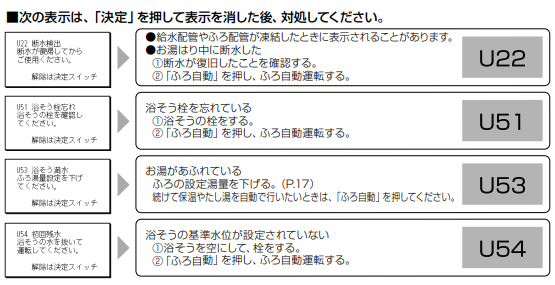 ダイキンエコキュートTU37LFCVからダイキンエコキュートEQ37WFV｜エコキュート交換工事｜神奈川県厚木市愛甲｜