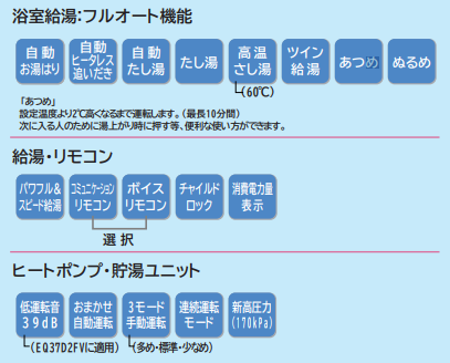 ダイキンのEQ37D1FVのエコキュート交換、修理、取替えをご検討の方へ