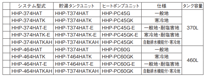 ハウステックのHHP-464HATKからエコキュート交換、修理、取替えをご検討の方へ