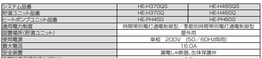 ダイキンエコキュートTU37LFCVからダイキンエコキュートEQ37WFV｜エコキュート交換工事｜神奈川県厚木市愛甲｜