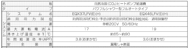 ダイキンのEQX37LFVEのエコキュート交換、修理、取替えをご検討の方へ