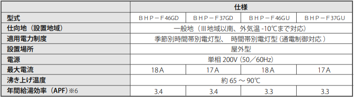 日立のBHP-F37GDのエコキュート交換、修理、取替えをご検討の方へ