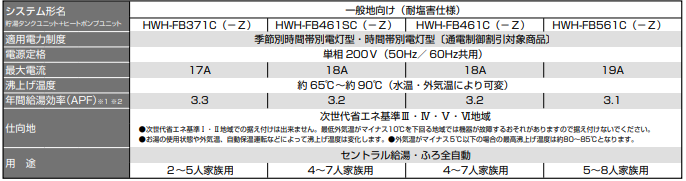 日立のBHP-F37GDのエコキュート交換、修理、取替えをご検討の方へ