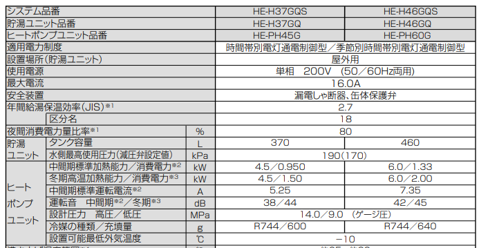 パナソニックのHE-H37GQSのエコキュート交換、修理、取替えをご検討の方へ