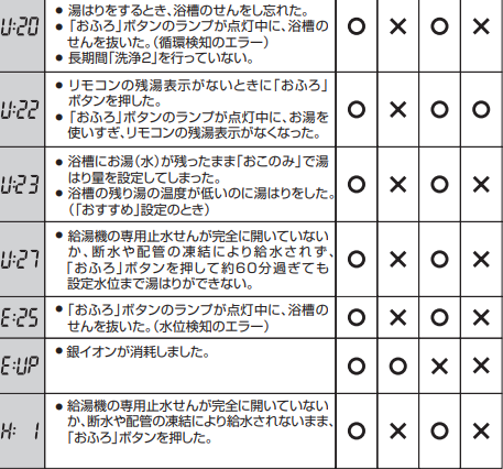 東芝のHWH-FB370CNのエコキュート交換、修理、取替えをご検討の方へ