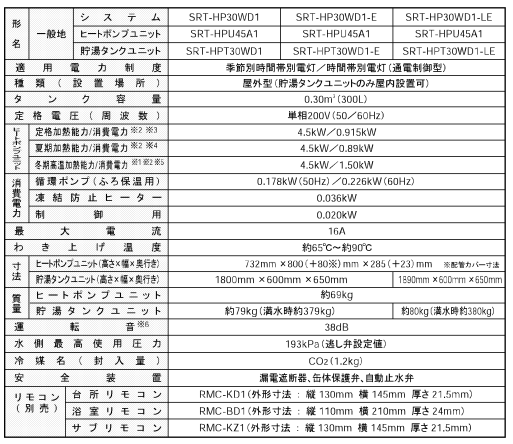 三菱のSRT-HP30WD1-Eからエコキュート交換、修理、取替えをご検討の方へ