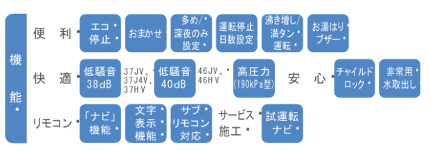 ダイキンのEQ37HVからエコキュート交換、修理、取替えをご検討の方へ 