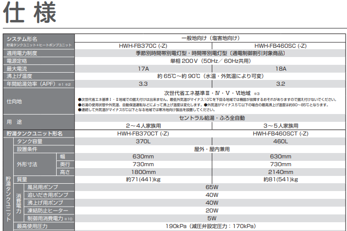 東芝のHWH-FB370CNのエコキュート交換、修理、取替えをご検討の方へ