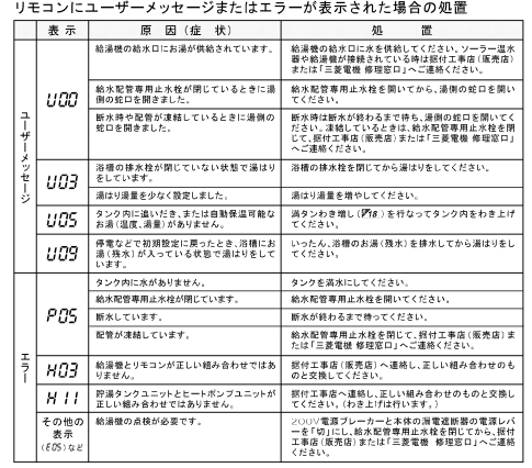 三菱のSRT-HP30WD1-Eからエコキュート交換、修理、取替えをご検討の方へ