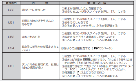 パナソニックのHE-46K1QJSのエコキュート交換、修理、取替えをご検討の方へ