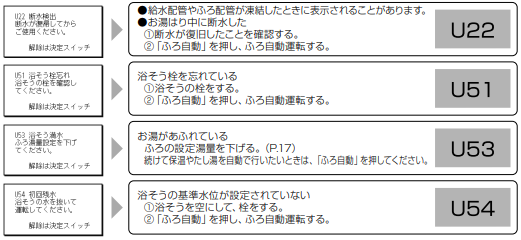 パナソニックのHE-H46HQSのエコキュート交換、修理、取替えをご検討の方へ 