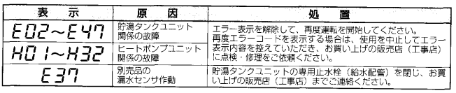 コロナのCHP-H3713Aのエコキュート交換、修理、取替えをご検討の方へ