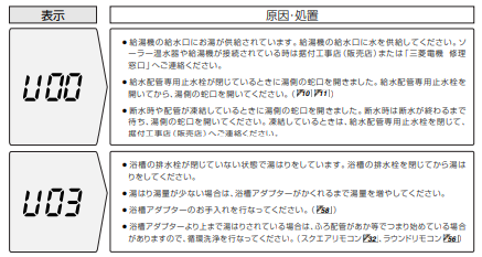 三菱のSRT-HP46WDM2のエコキュート交換、修理、取替えをご検討の方へ