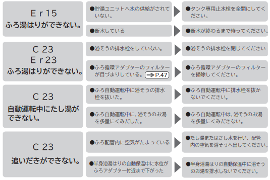 日立のBHP-FS46JDからエコキュート交換、修理、取替えをご検討の方へ