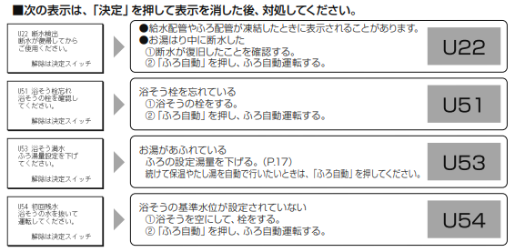 パナソニックのHE-JU37HQSからエコキュート交換、修理、取替えをご検討の方へ