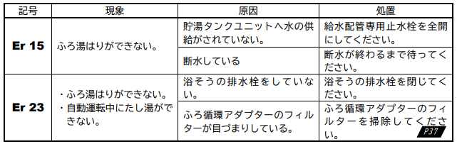 日立のBHP-F46CUからエコキュート交換、修理、取替えをご検討の方へ