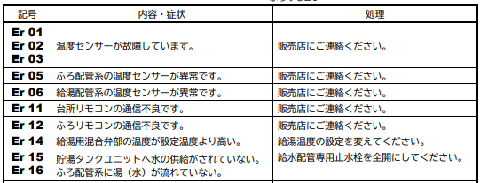 日立のBHP-F46AUからエコキュート交換、修理、取替えをご検討の方へ