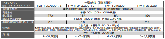 日立のBHP-F46AUからエコキュート交換、修理、取替えをご検討の方へ